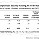 Image for article titled Amid Baghdad embassy attacks, US spending on diplomatic security drops 11%